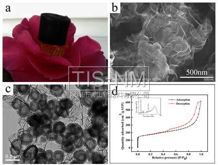 石墨烯交聯(lián)的碳空心球氣凝膠 石墨烯交聯(lián)的碳空心球氣凝膠
