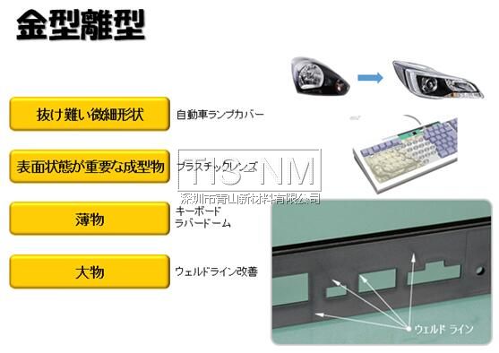 離形涂層 離形涂層