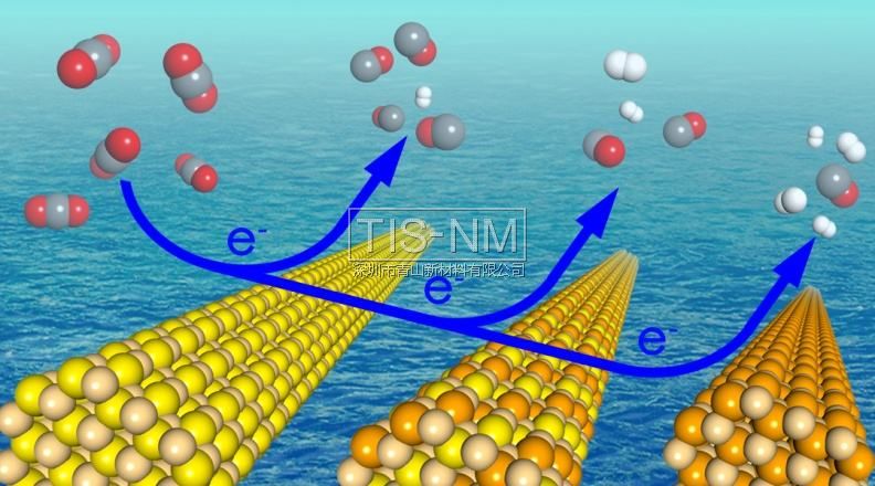 硫硒化鎘合金納米棒電還原二氧化碳產合成氣示意圖 硫硒化鎘合金納米棒電還原二氧化碳產合成氣示意圖