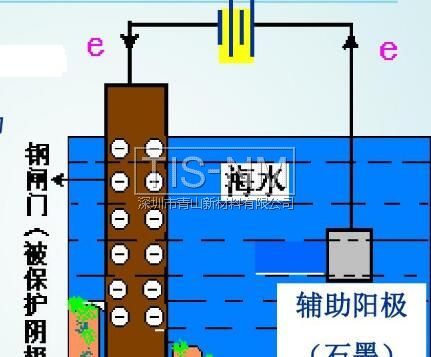 金屬電化學(xué)腐蝕-外加電流陰極保護(hù)法 金屬電化學(xué)腐蝕-外加電流陰極保護(hù)法