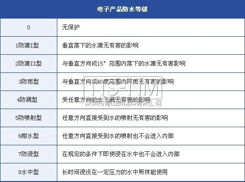 電子產品防水等級 電子產品防水等級