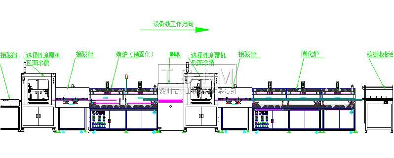 三防漆生產線 三防漆生產線