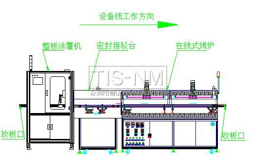 整板三防漆涂覆機生產線 整板三防漆涂覆機生產線