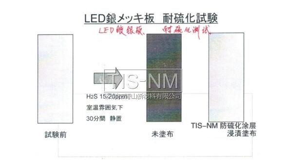 LED鍍銀板耐硫化試驗