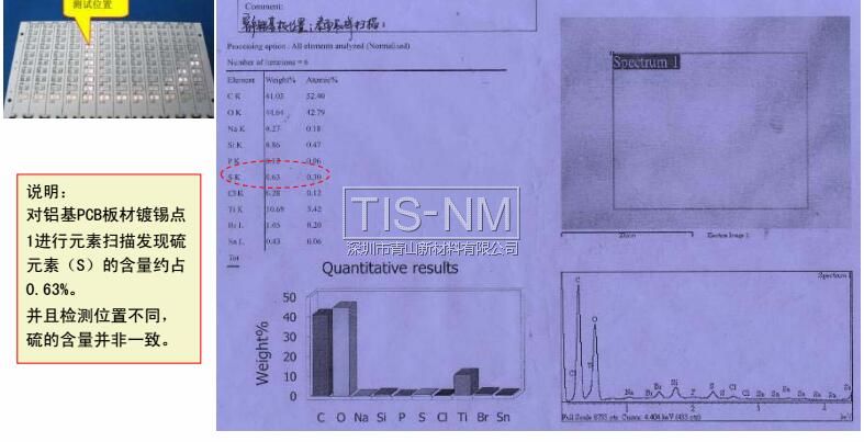 PCB是否含硫 PCB是否含硫