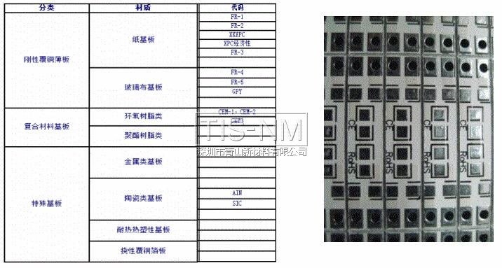 PCB的材質(zhì)分類 PCB的材質(zhì)分類
