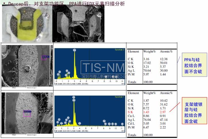 De-cap后,對支架功能區(qū)、PPA進(jìn)行EDX元素掃描分析 De-cap后,對支架功能區(qū)、PPA進(jìn)行EDX元素掃描分析