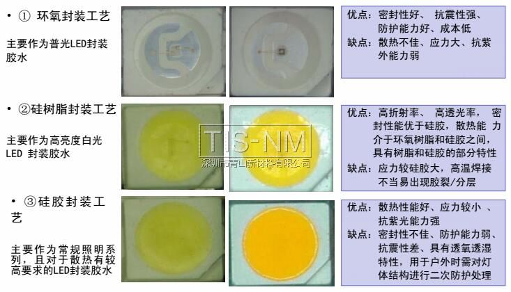 TOP LED主要的三種封裝工藝 TOP LED主要的三種封裝工藝