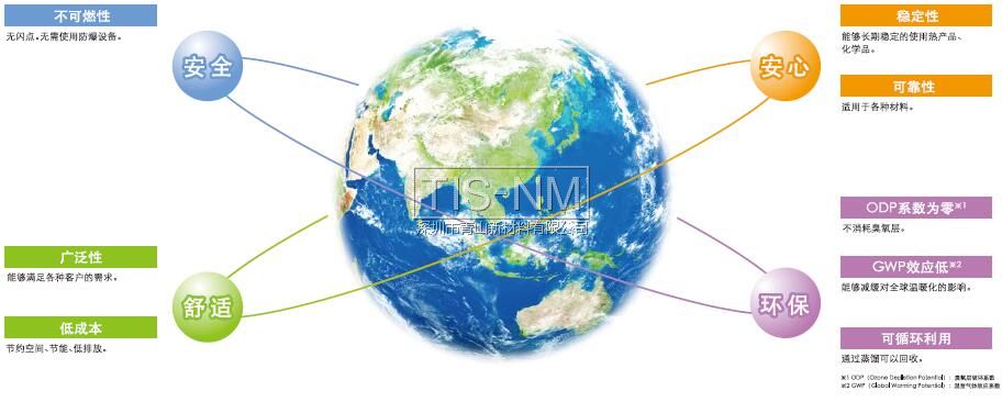 ASAIKLIN氟溶劑的特點 ASAIKLIN氟溶劑的特點