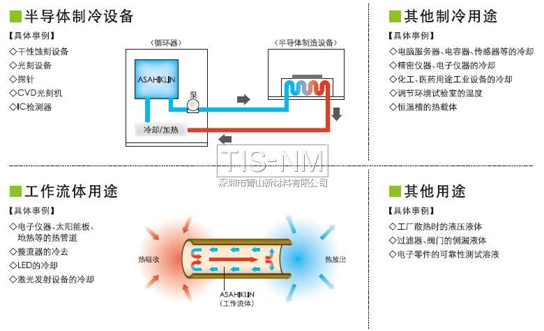ASAHIKLIN氟溶劑制冷載熱用 ASAHIKLIN氟溶劑制冷載熱用