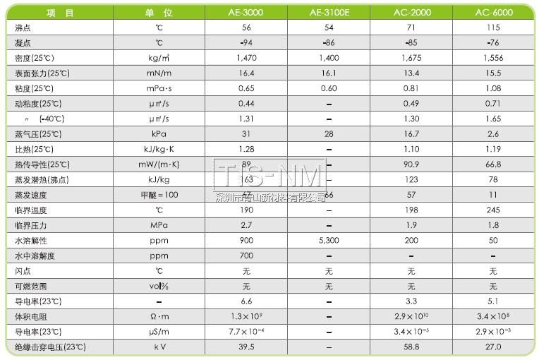AE-3000、AE-3100E、AC-2000、AC-6000性能參數表 AE-3000、AE-3100E、AC-2000、AC-6000性能參數表