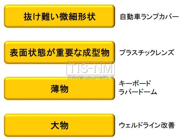 金屬脫模離型涂層 金屬脫模離型涂層