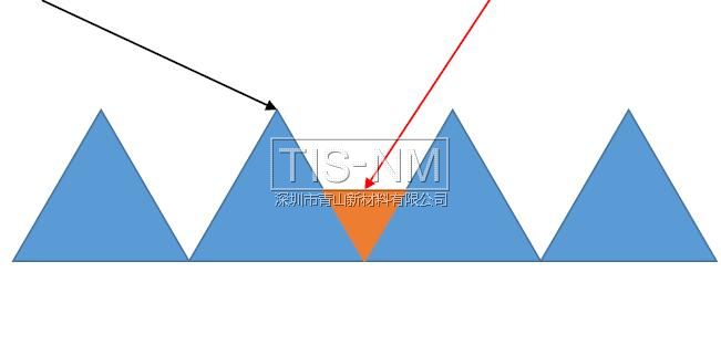 減少金屬表面阻塞 防污防粘連 減少金屬表面阻塞 防污防粘連