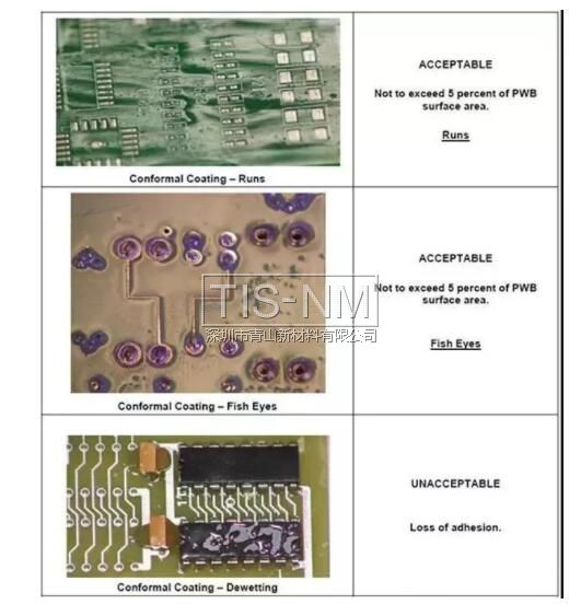三防漆毛細現象 三防漆毛細現象