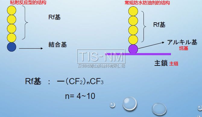 粘合反應型防污劑結構 粘合反應型防污劑結構