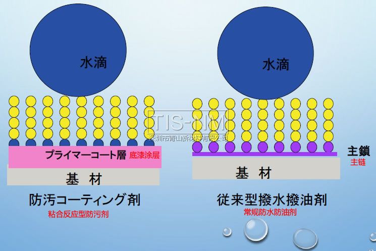 粘合反應型防污劑固化后的結構 粘合反應型防污劑固化后的結構