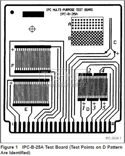 三防漆絕緣性能測試 IPC-TM-650 三防漆絕緣性能測試 IPC-TM-650