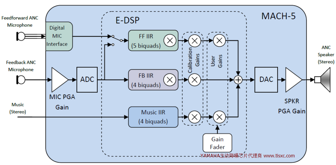 YMU831方案,深圳代理商 YMU831方案,深圳代理商