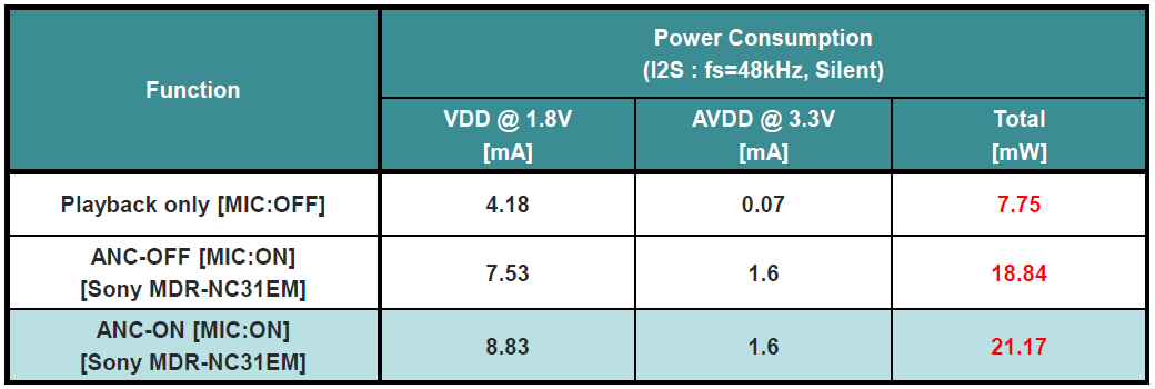 能耗測試 能耗測試