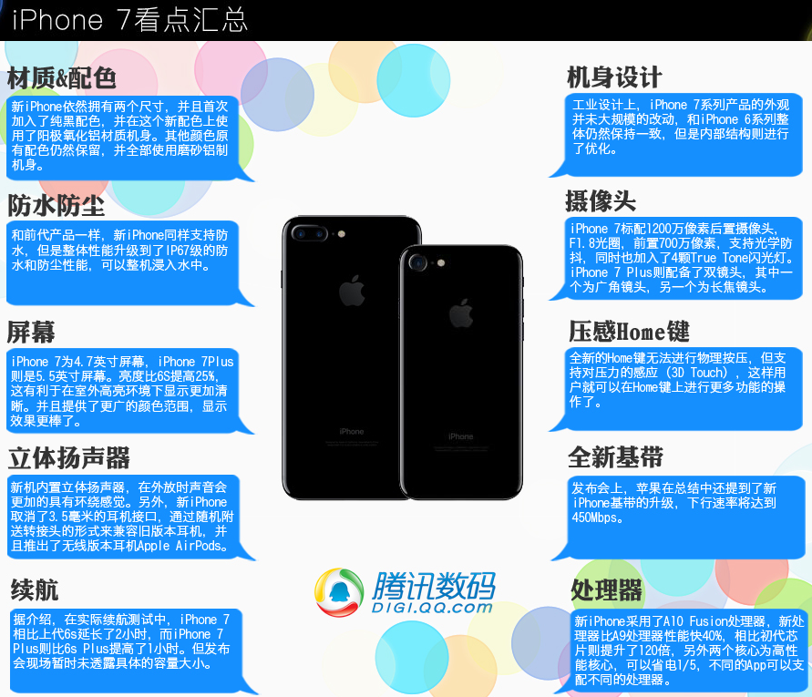 iPhone 7看點匯總 iPhone 7看點匯總