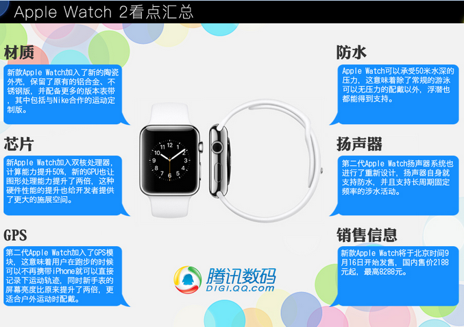 Apple Watch 2看點匯總 Apple Watch 2看點匯總