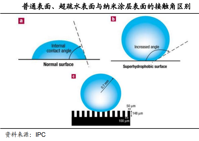 iphone防水防塵技術 iphone防水防塵技術
