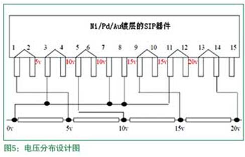 電壓分布設計圖 電壓分布設計圖