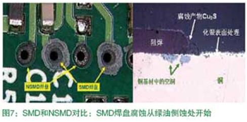 SMD和NSMD對比:SMD焊盤腐蝕從綠油側蝕處開始 SMD和NSMD對比:SMD焊盤腐蝕從綠油側蝕處開始