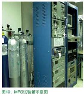 MFG試驗箱示意圖 MFG試驗箱示意圖