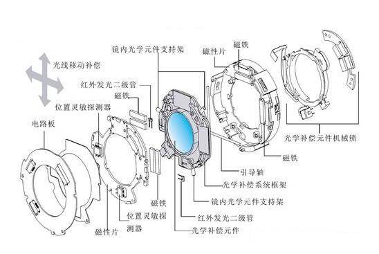 鏡頭結構 鏡頭結構