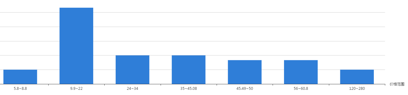 自噴三防漆價格 自噴三防漆價格