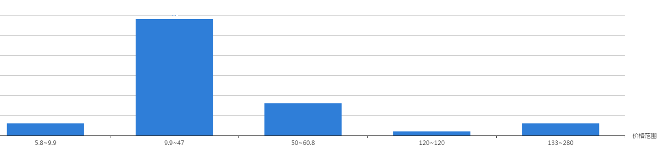 聚胺脂三防漆價格 聚胺脂三防漆價格