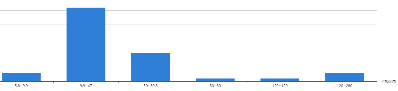 環氧樹脂三防漆價格 環氧樹脂三防漆價格
