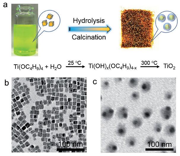 具有光致電化學活性和環境穩定的CsPbBr3/TiO2核殼結構納米晶 具有光致電化學活性和環境穩定的CsPbBr3/TiO2核殼結構納米晶