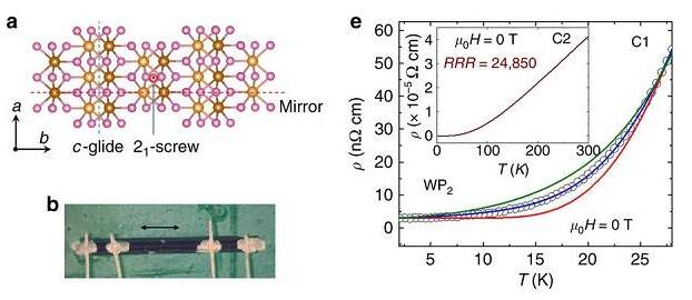 II型Weyl半金屬WP2和MoP2中的極高的磁電阻和電導率 II型Weyl半金屬WP2和MoP2中的極高的磁電阻和電導率
