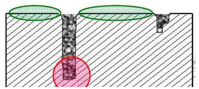 點蝕多發(fā)生在表面容易鈍化的金屬材料上或表面有陰極性鍍層的金屬上 點蝕多發(fā)生在表面容易鈍化的金屬材料上或表面有陰極性鍍層的金屬上