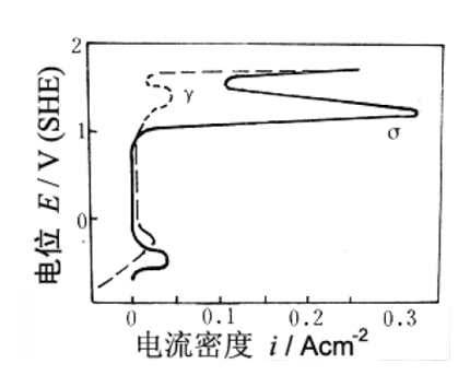 陽極相理論 陽極相理論