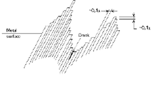 交變應(yīng)力作用下促進(jìn)了裂紋的擴(kuò)展 交變應(yīng)力作用下促進(jìn)了裂紋的擴(kuò)展