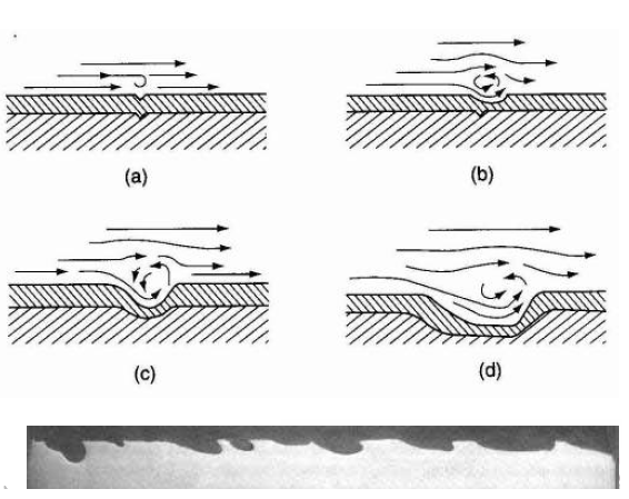 沖刷對腐蝕的加速作用 沖刷對腐蝕的加速作用