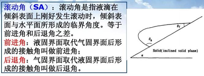 滾動角前進角后退角 滾動角前進角后退角