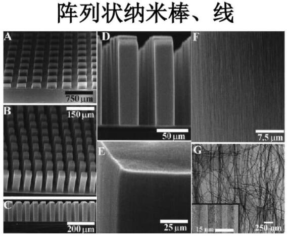 陣列狀納米棒、線