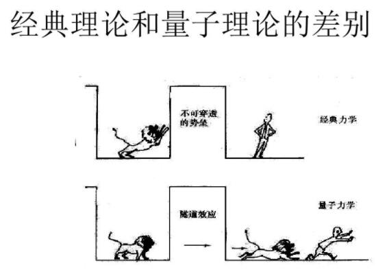 經典理論和量子理論的差別