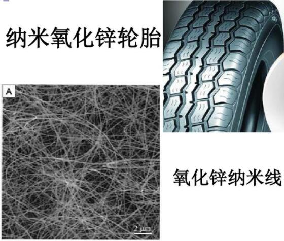 納米氧化鋅輪胎，氧化鋅納米線