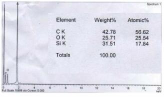 追溯硅膠是否含硫 追溯硅膠是否含硫