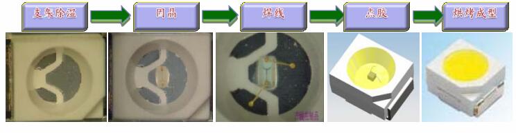 封裝工藝制程是否含硫 封裝工藝制程是否含硫